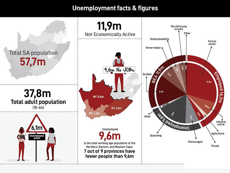 CDE Unemployment facts and figures infographic